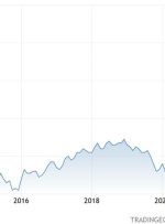 Weekly Market Outlook (09-13 October)