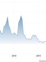 Weekly Market Outlook (16-20 October)