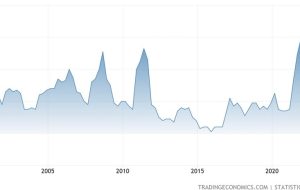 Weekly Market Outlook (16-20 October)