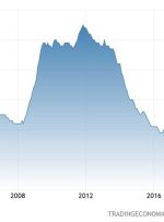 Weekly Market Outlook (23-27 October)