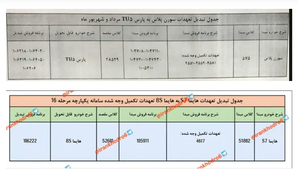 آغاز طرح تبدیل محصولات ایران خودرو ویژه مهر ۱۴۰۲ + جدول آغاز طرح تبدیل محصولات ایران خودرو ویژه مهر ۱۴۰۲ + جدول