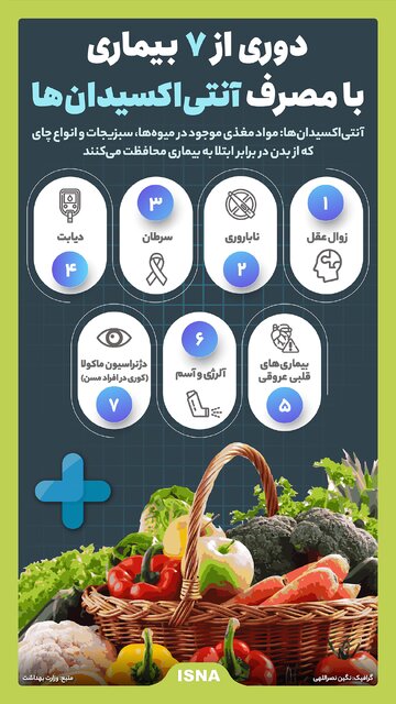 اینفوگرافیک/ دوری از ۷ بیماری با مصرف آنتی‌اکسیدان‌ها