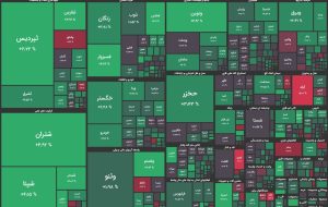 رشد بورس تحت تاثیر گزارش پالایشگاه نفت تهران/ شاخص کل ۷ هزار واحد رشد کرد