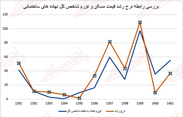 قیمت مصالح