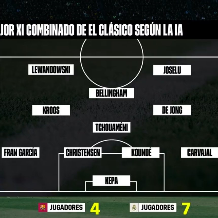 عکس| برترین تیم تاریخ الکلاسیکو از دید هوش مصنوعی