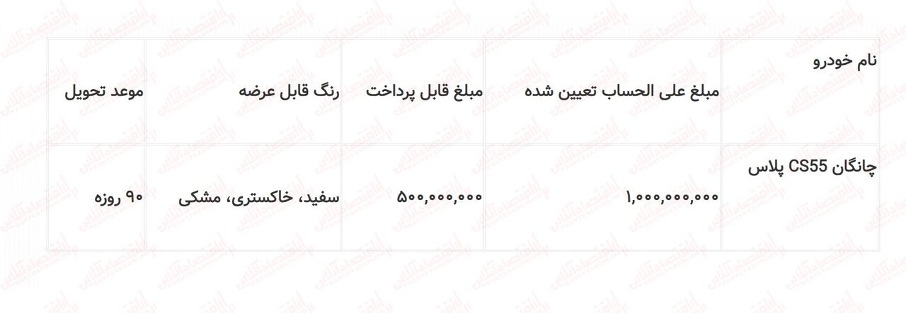 فوری؛ آغاز ثبت نام شاسی بلند وارداتی و مونتاژ / اقساط و نقد + لینک آبان ۱۴۰۲