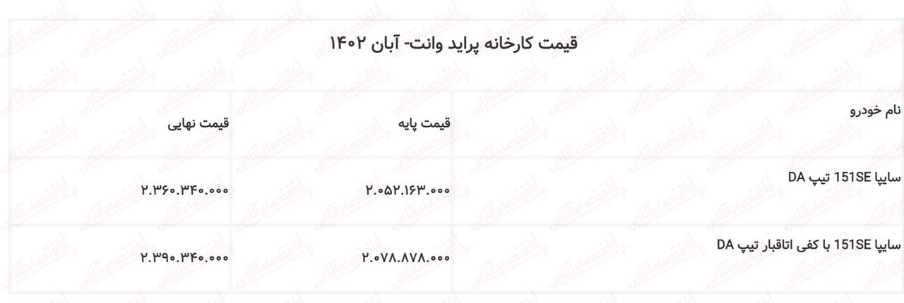 فوری؛ قیمت جدید پراید وانت ویژه آبان ۱۴۰۲ اعلام شد + جدول کارخانه سایپا
