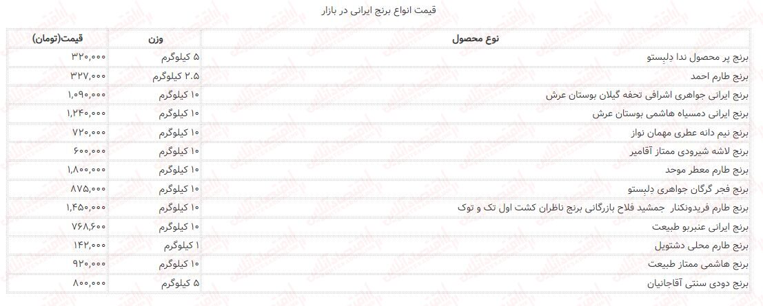 جدیدترین لیست قیمت برنج ایرانی درجه یک + جدول (هاشمی، طارم، دمسیاه و...)