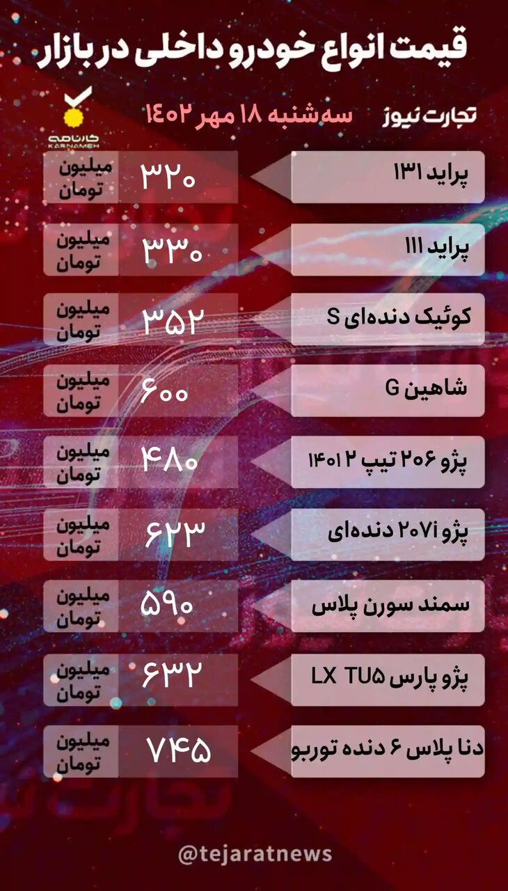 قیمت خودرو امروز ۱۸ مهر ۱۴۰۲/ رد پای جنگ در بازار خودرو!