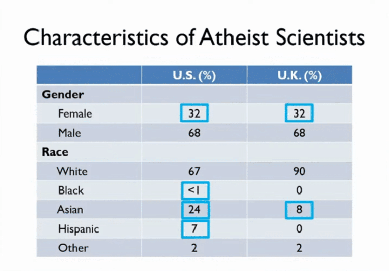 لزوم شناخت درست انواع خداناباوری در میان دانشمندان / خداناباوریِ معنوی چیست؟