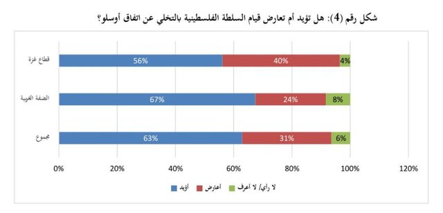 نبرد مسلحانه، فصل جدید در مبارزه ملی برای آزادی فلسطین