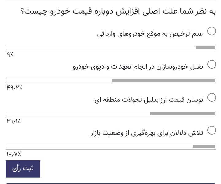 واکنش مردمی به گرانی عجیب و غریب خودرو/ چرا خودرو دوباره گران شد؟