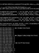 ﴾1402/07/14 16:17:55 S.H.GMT﴿EA:SM01Forex predicted:97%Scalp∫MN1→Buy≈سپید(Rank↓=46%-Weighted ave.=97%)