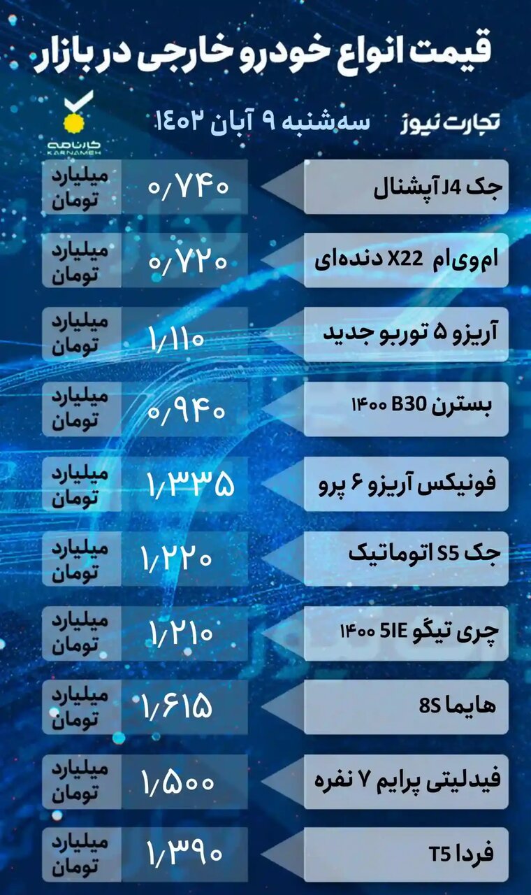 افت قیمت خودروهای داخلی ؛ شاهین ، پژو ۲۰۶ و دنا پلاس چند شد؟ | جدول قیمت خودروهای داخلی و خارجی را ببینید