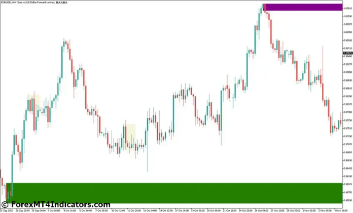 How Order Block Locator Enhances Trading