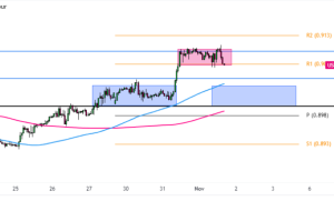 Chart Art: Uptrend-Consolidation Setups on USD/CHF?