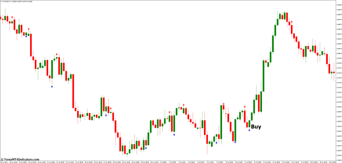 How to Trade with ADX Buy Sell MT4 Indicator - Buy Entry