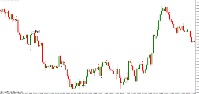 How to Trade with ADX Buy Sell MT4 Indicator - Sell Entry