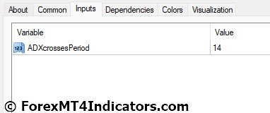 ADX Buy Sell MT4 Indicator Settings