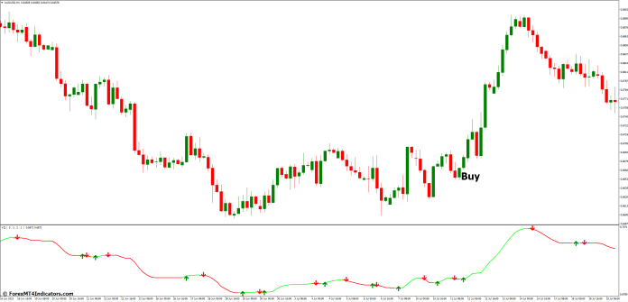 How to Trade with Volatility Quality MT4 Indicator - Buy Entry