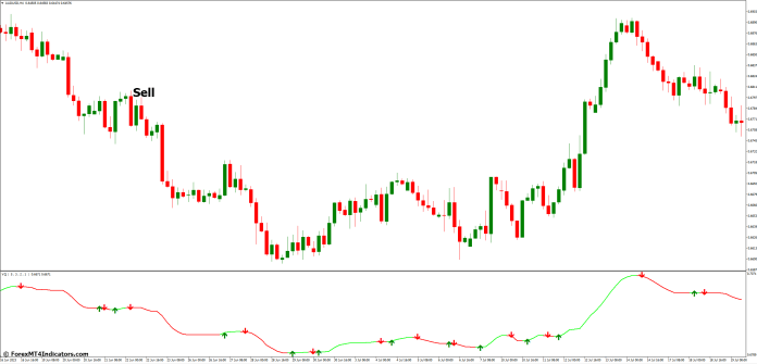 How to Trade with Volatility Quality MT4 Indicator - Sell Entry