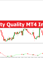 Volatility Quality MT4 Indicator – ForexMT4Indicators.com