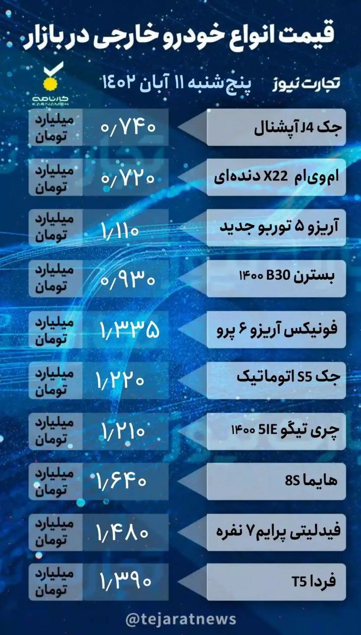 روند بازار خودرو نزولی شد /  آخرین قیمت پراید، پژو، سمند و خودروهای مونتاژی / پیش‌بینی قیمت خودرو در هفته آینده