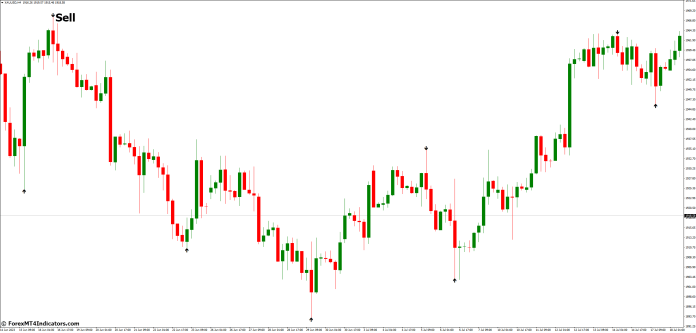 How to Trade with BB Alert Arrows MT4 Indicator - Sell Entry