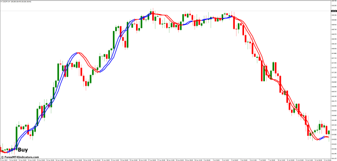 How to Trade with Trendline MT4 Indicator - Buy Entry