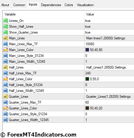 Round Levels MT4 Indicator Settings