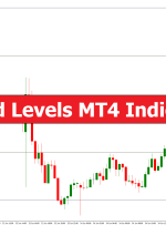 Round Levels MT4 Indicator – ForexMT4Indicators.com
