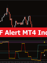 RSI 3TF Alert MT4 Indicator