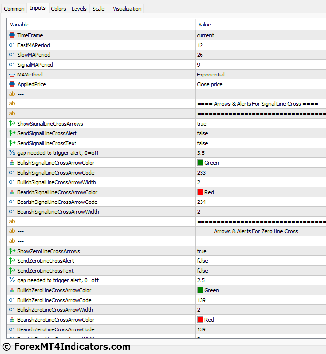 MACD True Alerts MT5 Indicator Settings