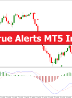 MACD True Alerts MT5 Indicator