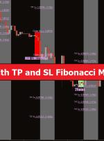 Break Out With TP and SL Fibonacci MT4 Indicator