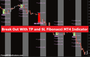 Break Out With TP and SL Fibonacci MT4 Indicator