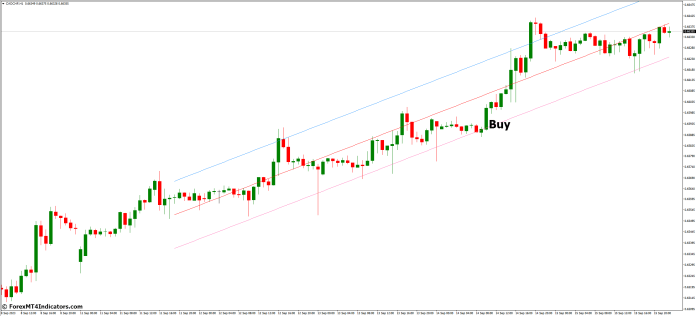 How to Trade with Raff Channel MT4 Indicator - Buy Entry