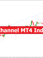 Raff Channel MT4 Indicator – ForexMT4Indicators.com