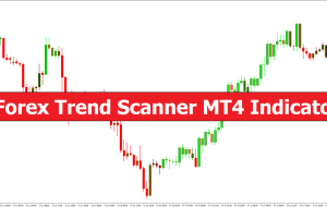 Forex Trend Scanner MT4 Indicator