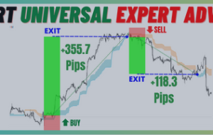 The Smart Universal Expert Adviser – Trading Strategies – 7 November 2023