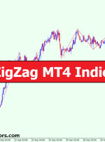 MTF ZigZag MT4 Indicator – ForexMT4Indicators.com