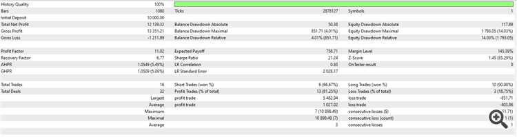 Backtest 3