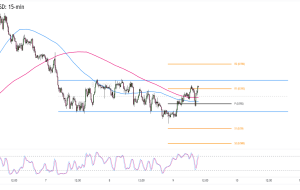 Daily Forex News and Watchlist: NZD/USD