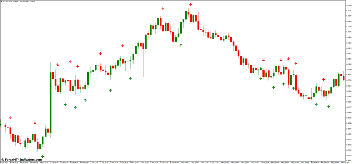 Advantages of Using the MT4 Indicator