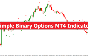 Simple Binary Options MT4 Indicator