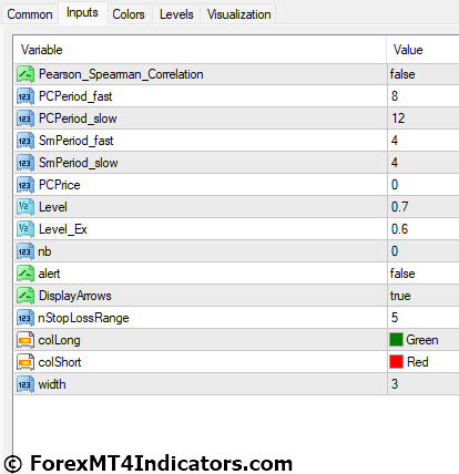 Spearman Correlation MT4 Indicator Settings