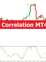 Spearman Correlation MT4 Indicator – ForexMT4Indicators.com