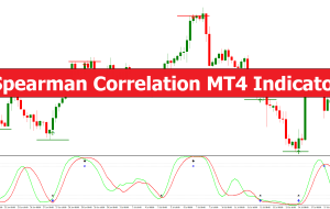 Spearman Correlation MT4 Indicator – ForexMT4Indicators.com