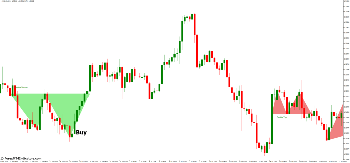 How to Trade with Price Patterns MT4 Indicator - Buy Entry