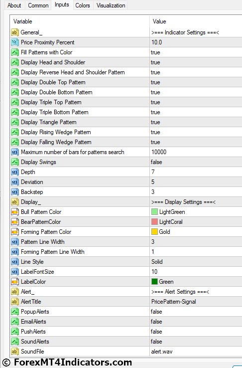 Price Patterns MT4 Indicator Settings